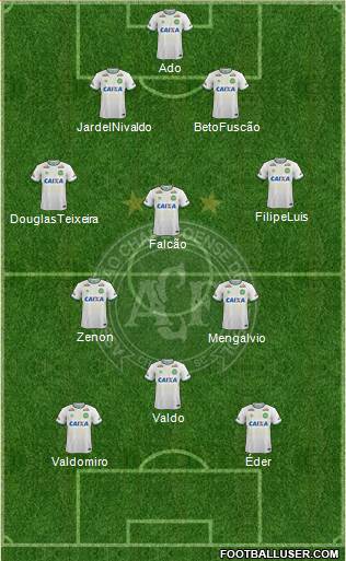 A Chapecoense F football formation