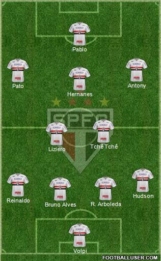 São Paulo FC Formation 2019