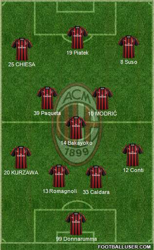A.C. Milan Formation 2019
