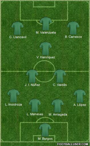 Football Manager Team Formation 2019
