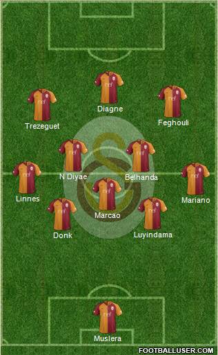 Galatasaray SK Formation 2019