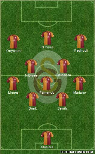 Galatasaray SK Formation 2019