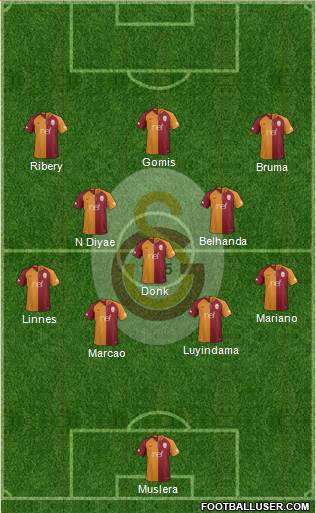 Galatasaray SK Formation 2019