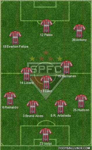 São Paulo FC Formation 2019