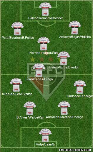 São Paulo FC Formation 2019