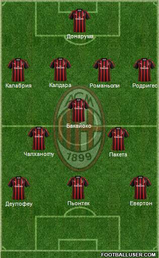 A.C. Milan Formation 2019