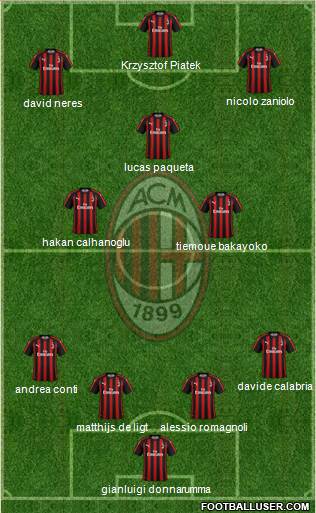A.C. Milan Formation 2019