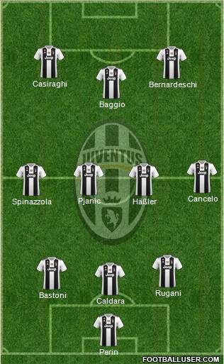 Juventus Formation 2019