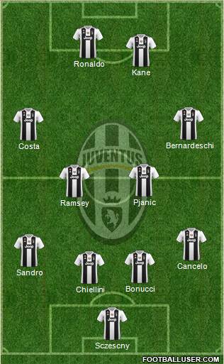 Juventus Formation 2019