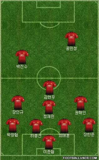 Manchester United Formation 2019