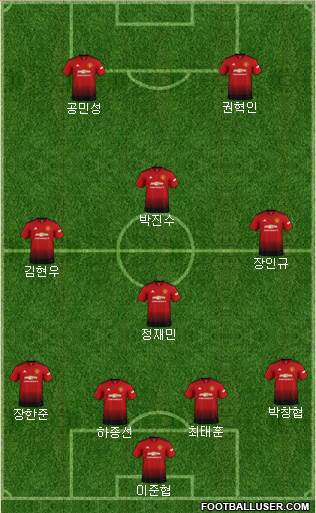 Manchester United Formation 2019