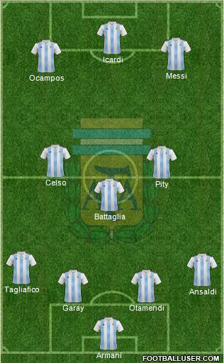 Argentina Formation 2019