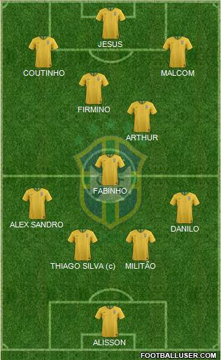 Brazil Formation 2019