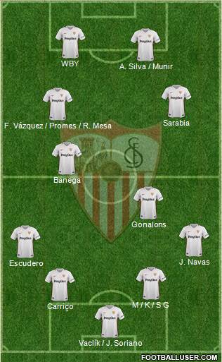 Sevilla F.C., S.A.D. Formation 2019