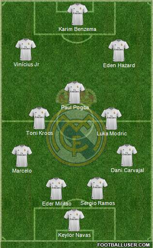Real Madrid C.F. Formation 2019