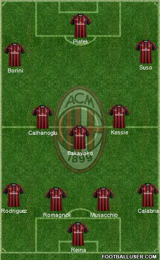 A.C. Milan Formation 2019
