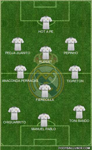 Real Madrid C.F. Formation 2019