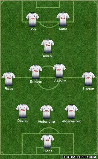 Tottenham Hotspur Formation 2019