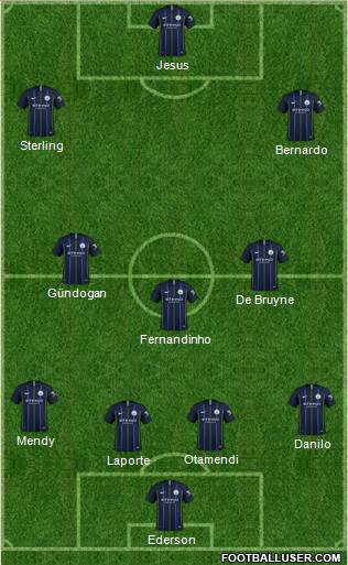 Manchester City Formation 2019