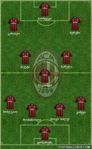A.C. Milan Formation 2019