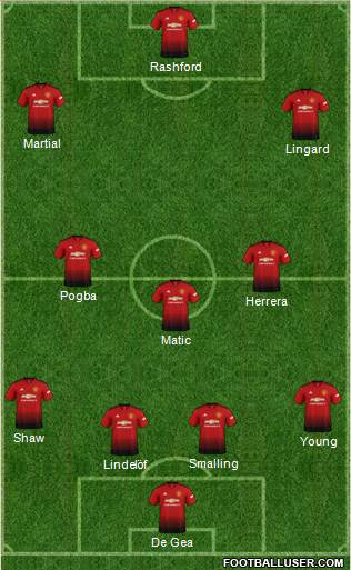 Manchester United Formation 2019