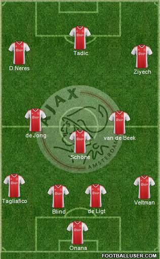 AFC Ajax Formation 2019