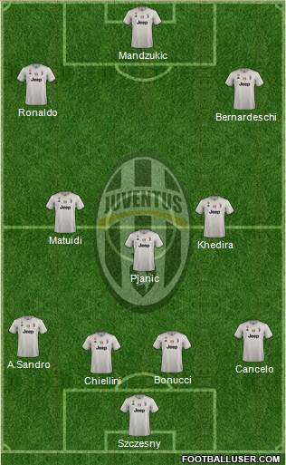 Juventus Formation 2019