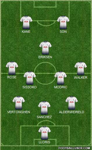 Tottenham Hotspur Formation 2019