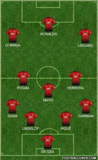Manchester United Formation 2019