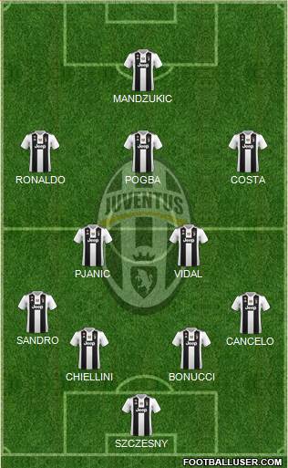 Juventus Formation 2019