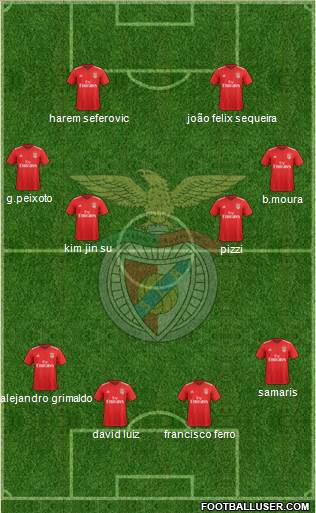 Sport Lisboa e Benfica - SAD Formation 2019