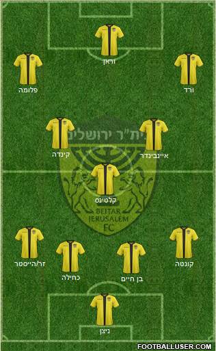 Beitar Jerusalem Formation 2019
