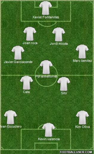 Champions League Team Formation 2019