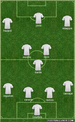 Champions League Team Formation 2019