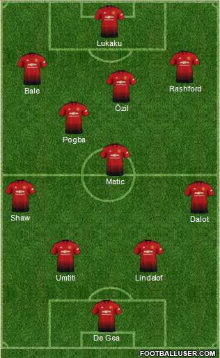 Manchester United Formation 2019