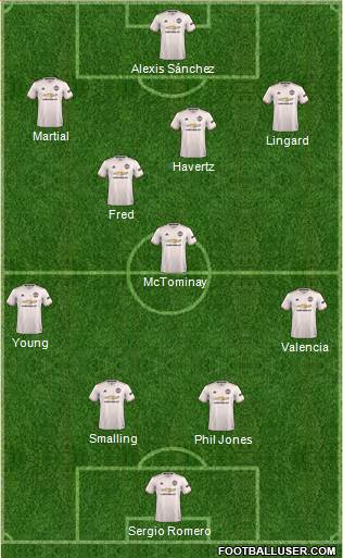 Manchester United Formation 2019