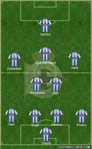 R.C. Deportivo de La Coruña S.A.D. Formation 2019