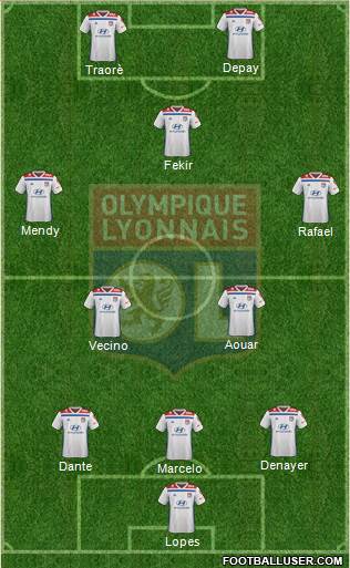 Olympique Lyonnais Formation 2019