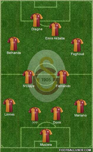 Galatasaray SK Formation 2019