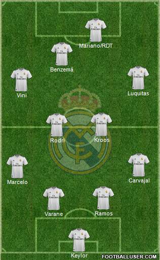 Real Madrid C.F. Formation 2019