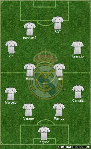 Real Madrid C.F. Formation 2019