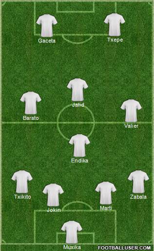 Champions League Team Formation 2019