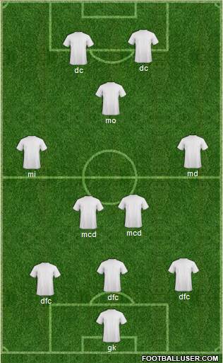 Champions League Team Formation 2019