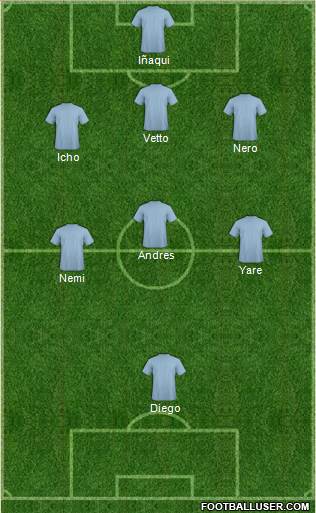 Champions League Team Formation 2019