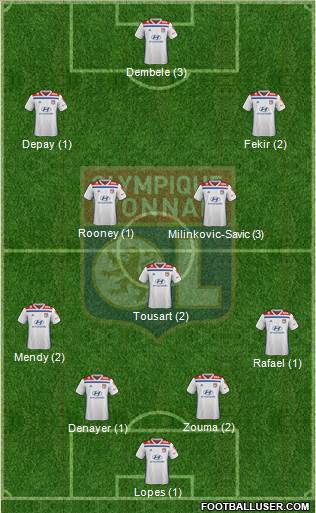 Olympique Lyonnais Formation 2019