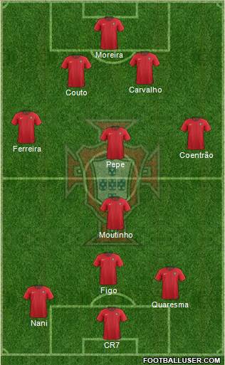 Portugal Formation 2019