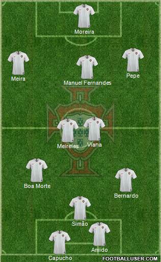 Portugal Formation 2019