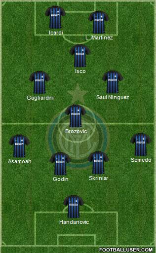 F.C. Internazionale Formation 2019