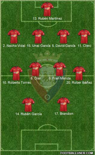 C. At. Osasuna Formation 2019