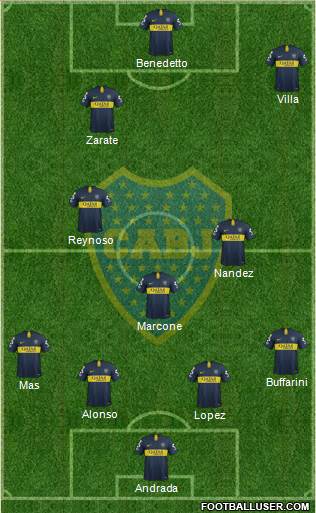 Boca Juniors Formation 2019